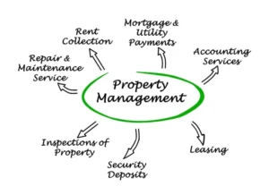 Why Hire A Property Manager